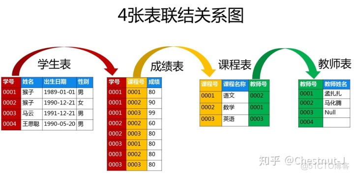 sql server两表查询 sql 两表数据汇总查询_leftjoin多表联合查询_11