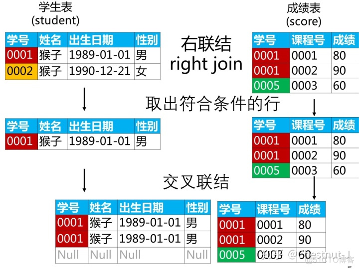 sql server两表查询 sql 两表数据汇总查询_leftjoin多表联合查询_26