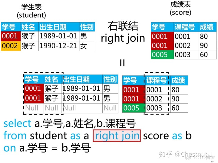 sql server两表查询 sql 两表数据汇总查询_leftjoin多表联合查询_27