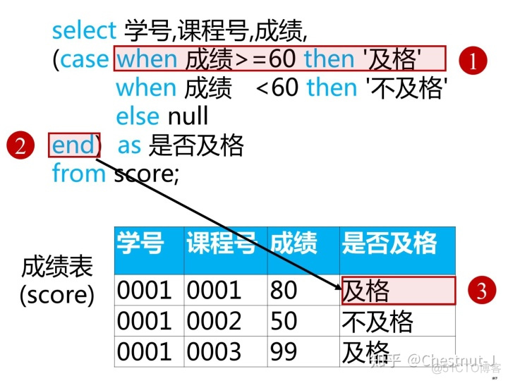 sql server两表查询 sql 两表数据汇总查询_leftjoin多表联合查询_46