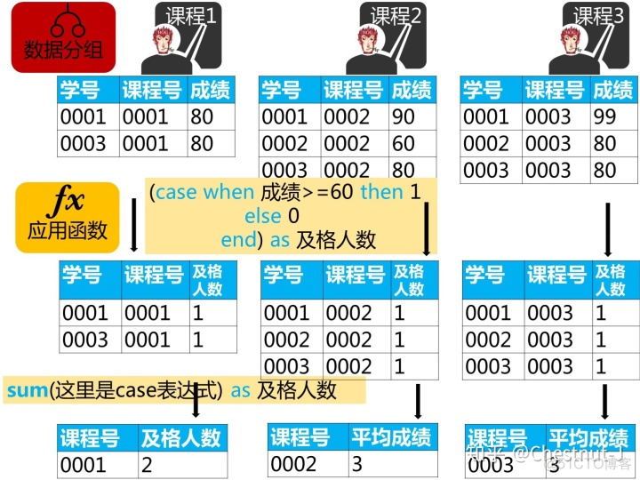 sql server两表查询 sql 两表数据汇总查询_leftjoin多表联合查询_52