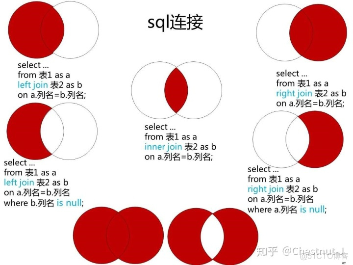 sql server两表查询 sql 两表数据汇总查询_sql server两表查询_56