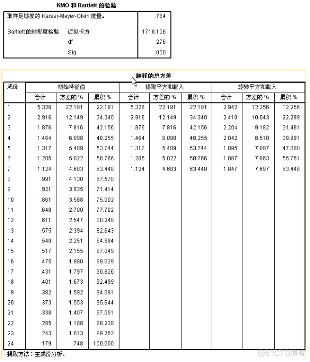 python 多个因变量求解 多个变量因素组合法_子结构_08