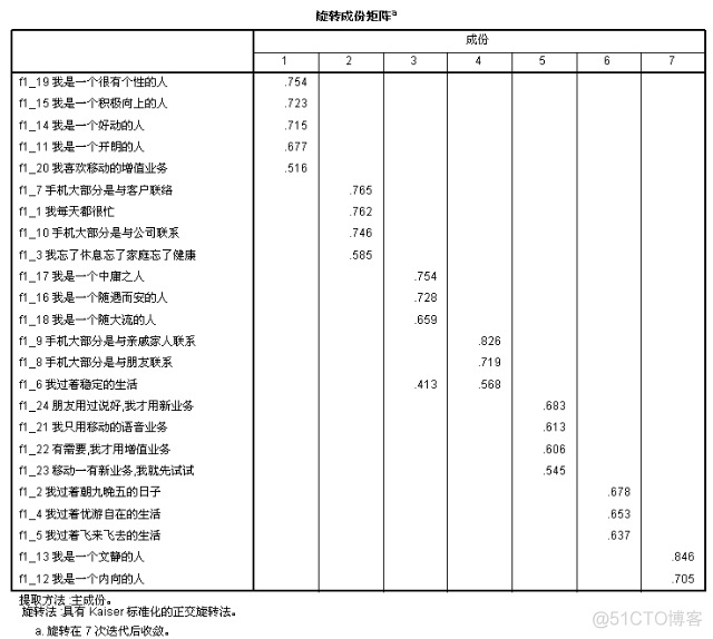 python 多个因变量求解 多个变量因素组合法_子结构_09