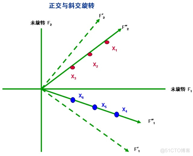 python 多个因变量求解 多个变量因素组合法_python 多个因变量求解_10