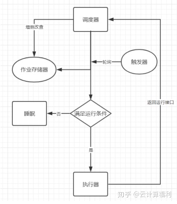 Dag python任务调度 python任务调度工具_定时任务_02