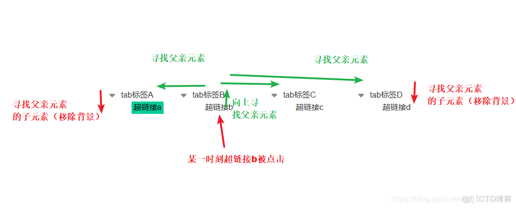 jquery 遍历导航栏 jquery遍历标签_jquery 遍历导航栏_04