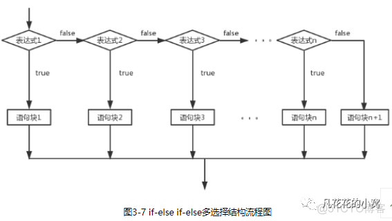 java switch语句能否有判断条件 java switch 判断区间_布尔表达式_03