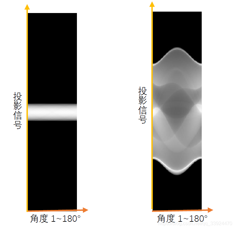 傅里叶反变换 python 傅里叶反变换重建法_傅里叶反变换 python_06