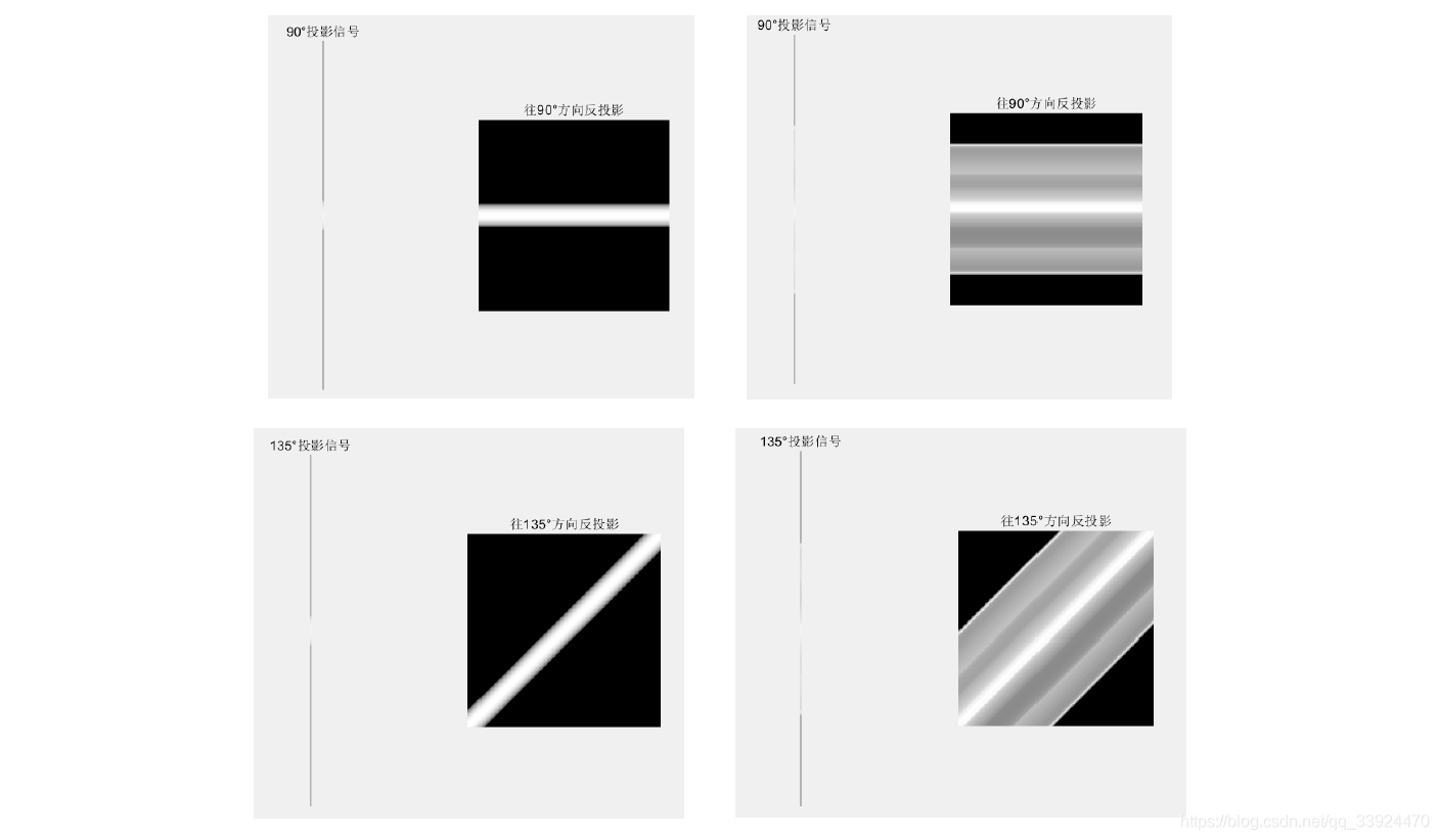 傅里叶反变换 python 傅里叶反变换重建法_二维_08