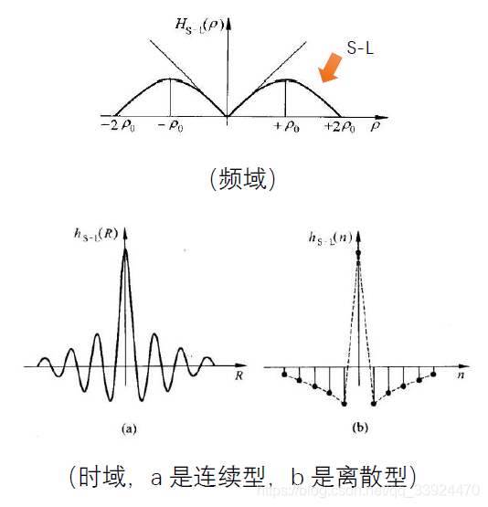 傅里叶反变换 python 傅里叶反变换重建法_二维_20