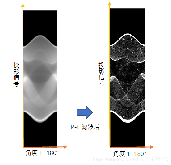 傅里叶反变换 python 傅里叶反变换重建法_傅里叶反变换 python_22