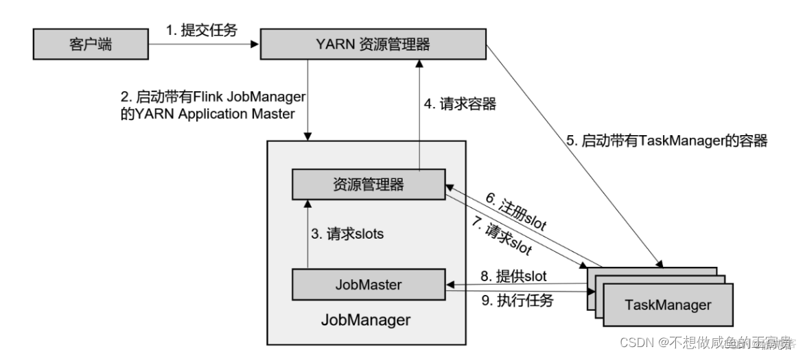 flink实时数据分析代码 flink 实时计算_大数据_02