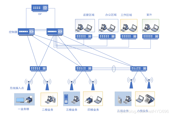 传统园区网络架构 园区网络分为哪几层_传统园区网络架构_04