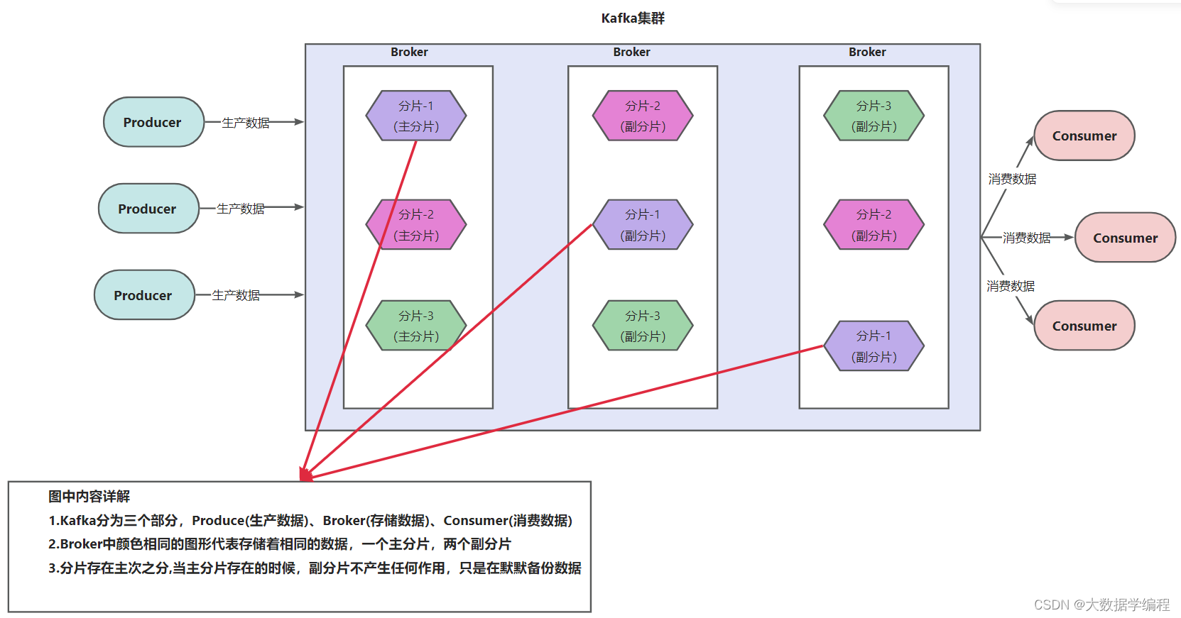 python kafka 异步使用 python异步消费kafka_python