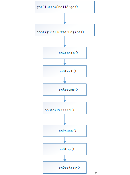 flutter ios热加载 flutter 热更新方案_Flutter