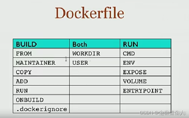 docker 安装git服务端 dockerfile git_docker 安装git服务端