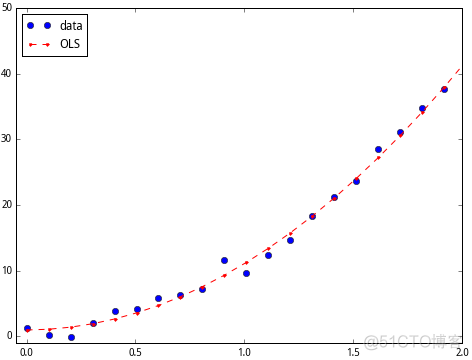 Pythonols回归取残差 python做ols回归_数据_06