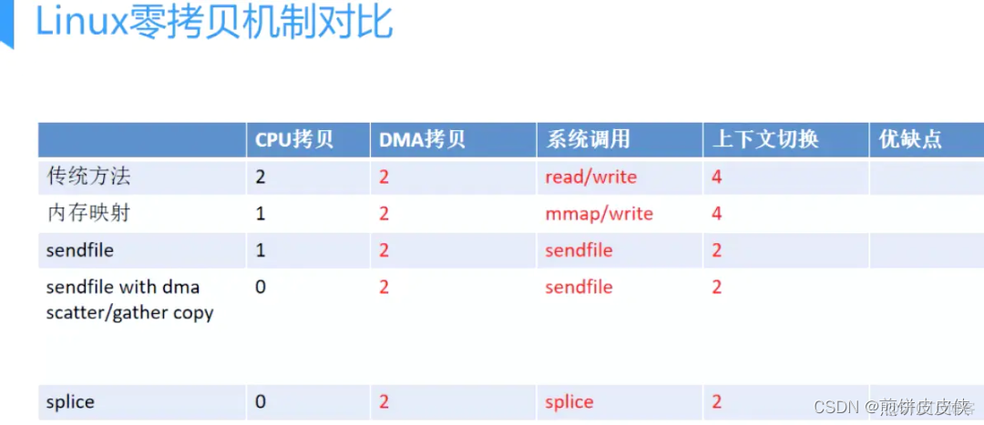 Java MDC配置方式 dma java_java_09