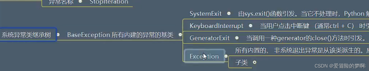 python3 防止除0 python除零异常_python3 防止除0_05