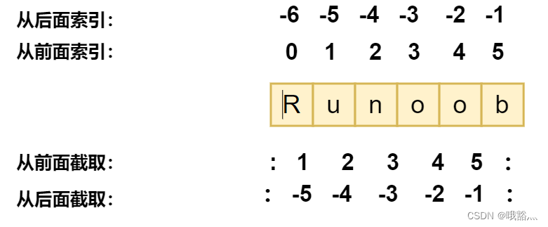 python string 函数参数 引用 string用法python_字符串