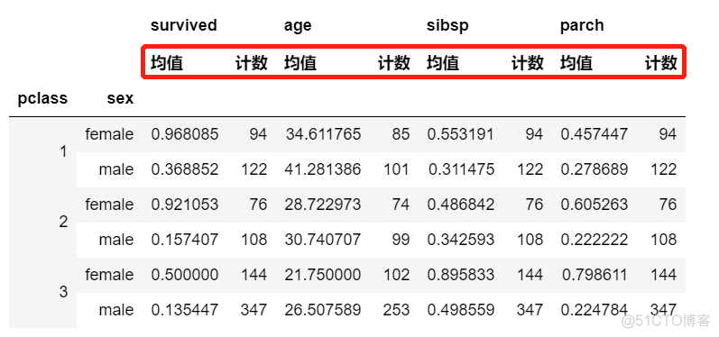 python group命令 groups python_pandas groupby_07