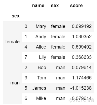 python group命令 groups python_dataframe groupby_10