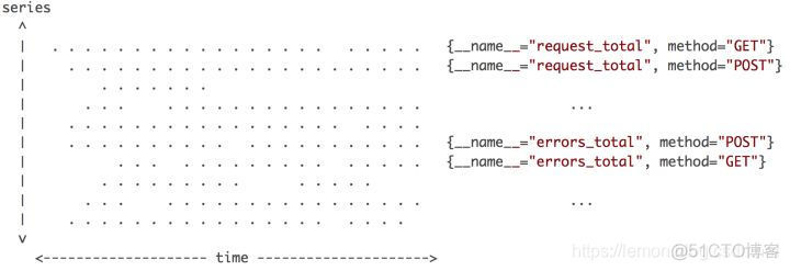 prometheus mysql数据库 alert prometheus数据协议_HTTP_02