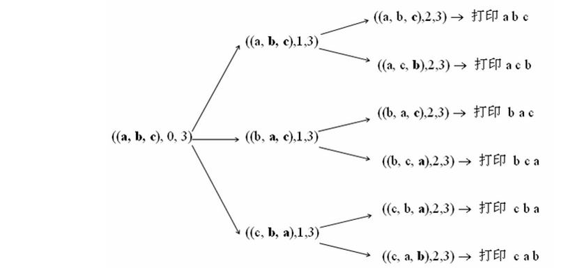 java 排列组合函数if java字符串排列组合算法_bc