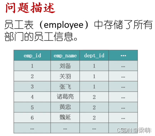 JAVA的sql字符串拼接 sql 拼接字符串_LISTAGG