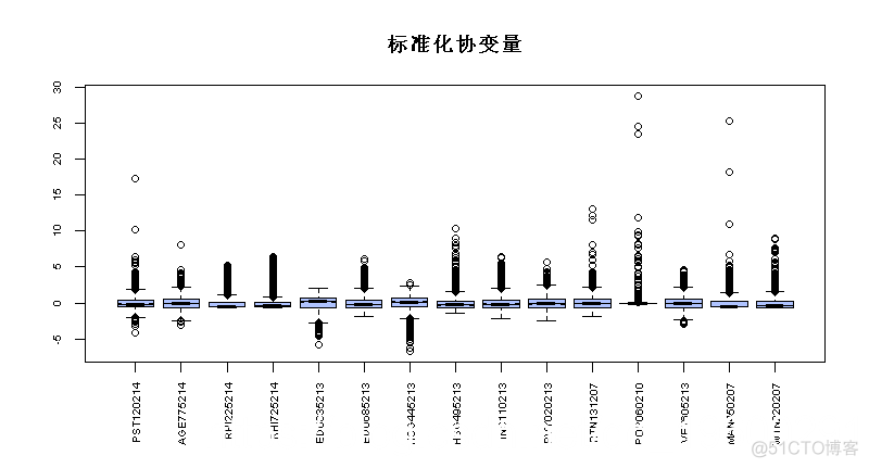 R语言和Stan,JAGS：用rstan,rjags建立贝叶斯多元线性回归预测选举数据|附代码数据_Stan_02