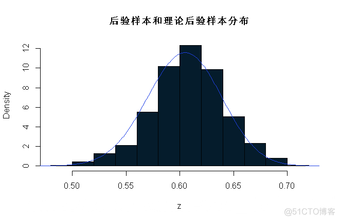 R语言贝叶斯推断与MCMC：实现Metropolis-Hastings 采样算法示例|附代码数据_指数分布_07