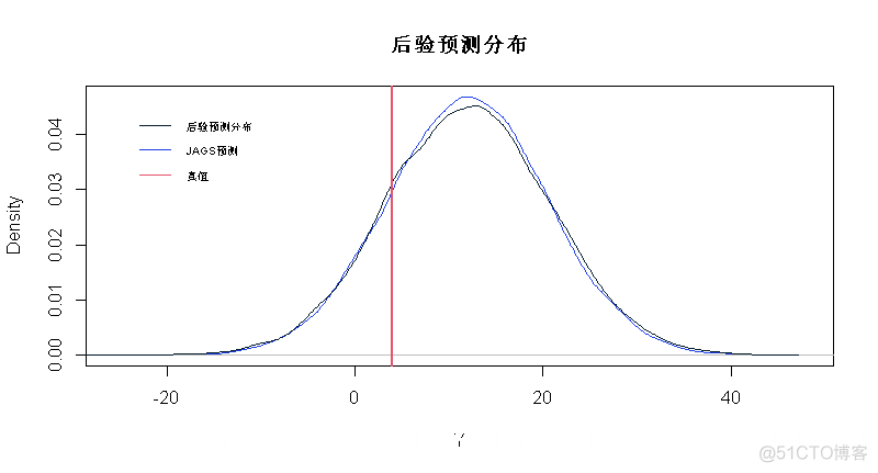 R语言和Stan,JAGS：用rstan,rjags建立贝叶斯多元线性回归预测选举数据|附代码数据_数据_19