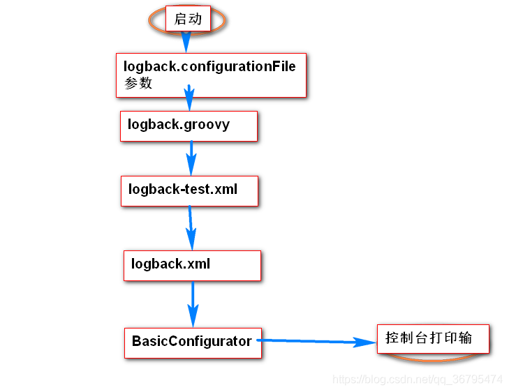 java backlog java backlog是什么意思_配置文件