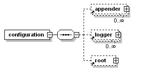 java backlog java backlog是什么意思_logback_02