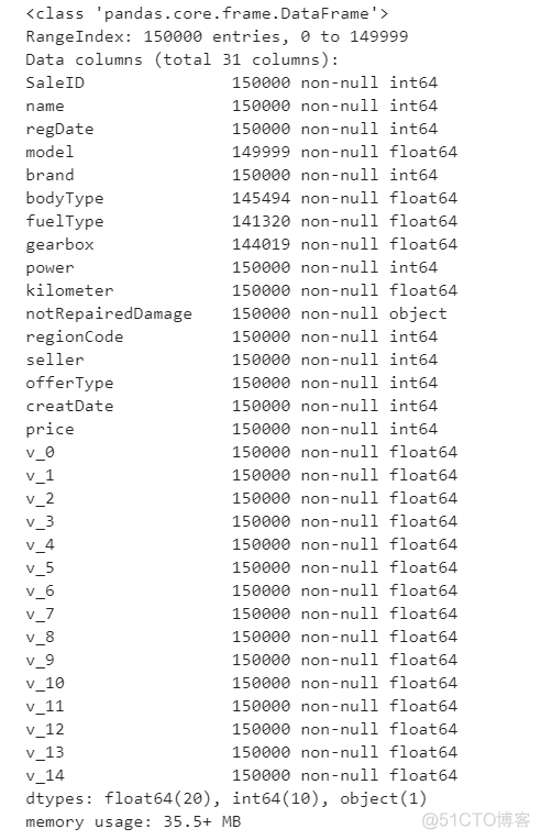 价格预测模型python 价格预测模型的分析_聚类_02