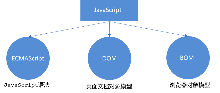 JavaScript代码翻译中文 javascript翻译器_对象模型_03