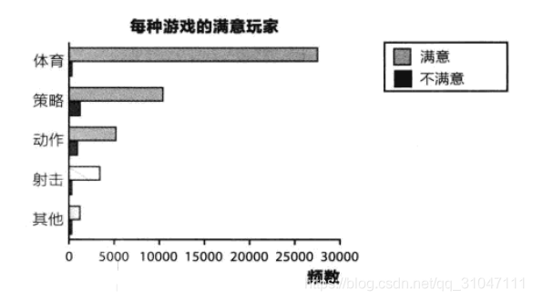 python扇形图看不清 扇形图的缺点_python扇形图看不清_04