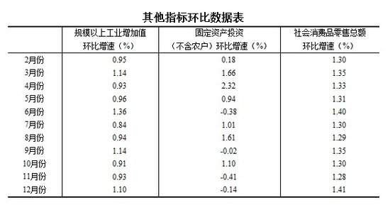 同比计算百分比java 同比的计算_python