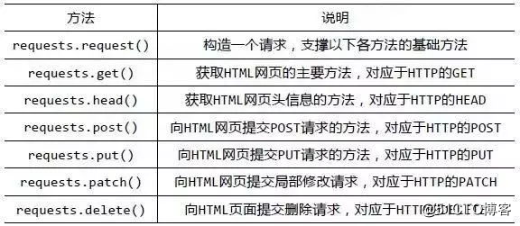 python官网怎么看爬虫部分 python爬虫怎么找到url_服务器_07