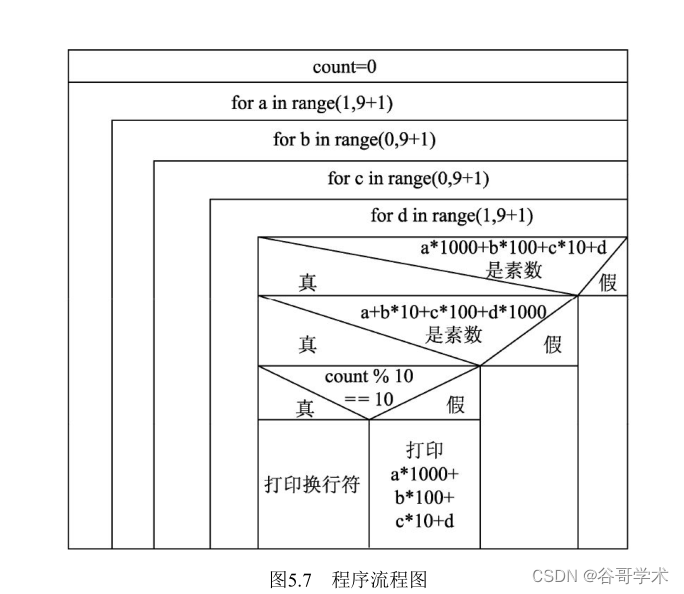 python的MK逆序 python逆序数的算法_算法