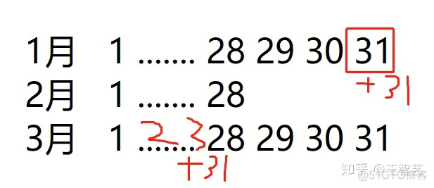 jquery 获取某个月的最后一天 js获取本月最后一天日期_jquery 获取某个月的最后一天