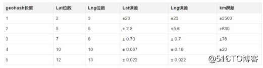 java网约车派单算法 网约车派单模式_matlab_04