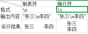 java 实现大数据推荐系统 java大数据入门_数据类型_04