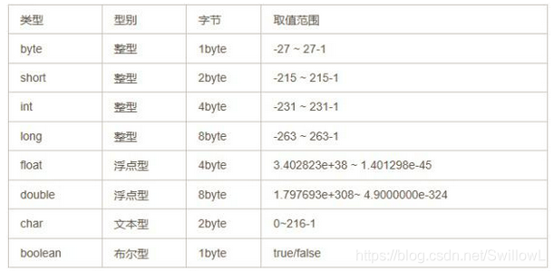 java 实现大数据推荐系统 java大数据入门_java 实现大数据推荐系统_05