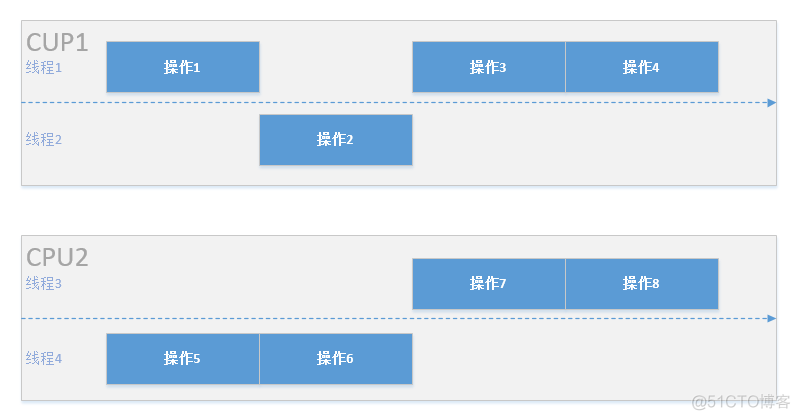 iOS 多线程 dispatch iOS 多线程开发_#pragma