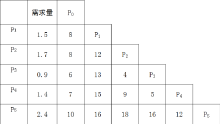 VRP节约里程 java 节约里程法模型构建_启发式算法_09