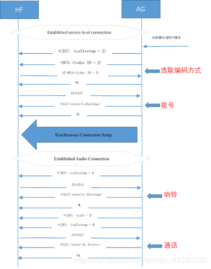 android 蓝牙电话 mute 蓝牙电话模式_蓝牙_09