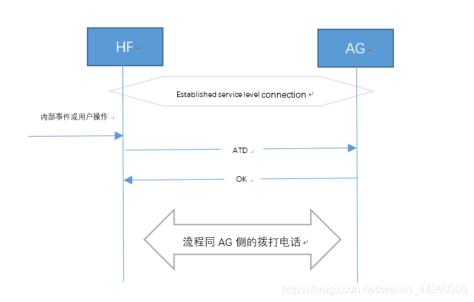 android 蓝牙电话 mute 蓝牙电话模式_android 蓝牙电话 mute_10