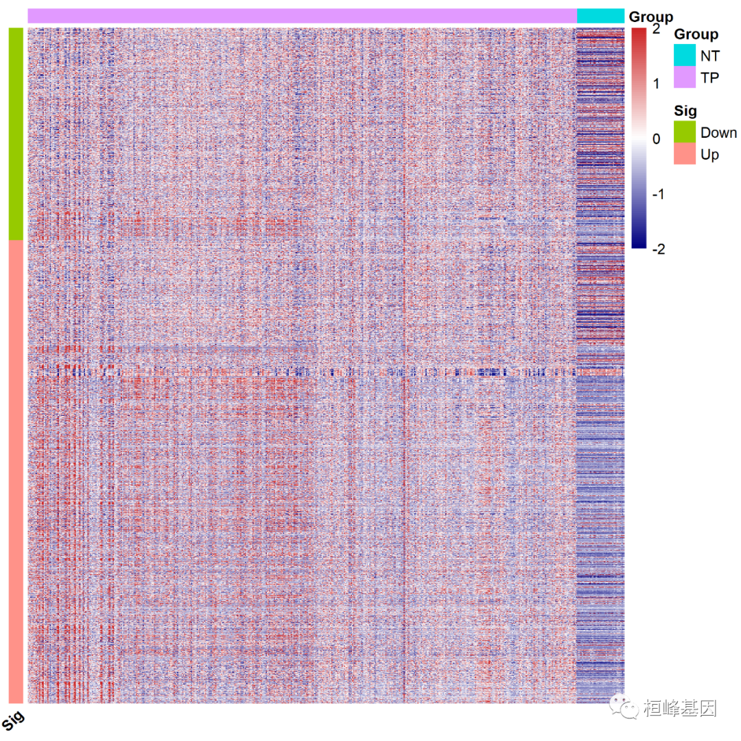 基因表达差异python 基因表达差异的热图_基因表达差异python_03